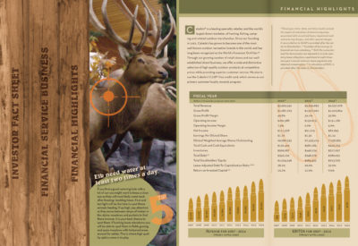 Cabela's Annual Report